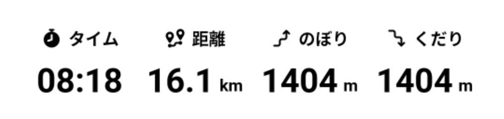 鳥海山の登山