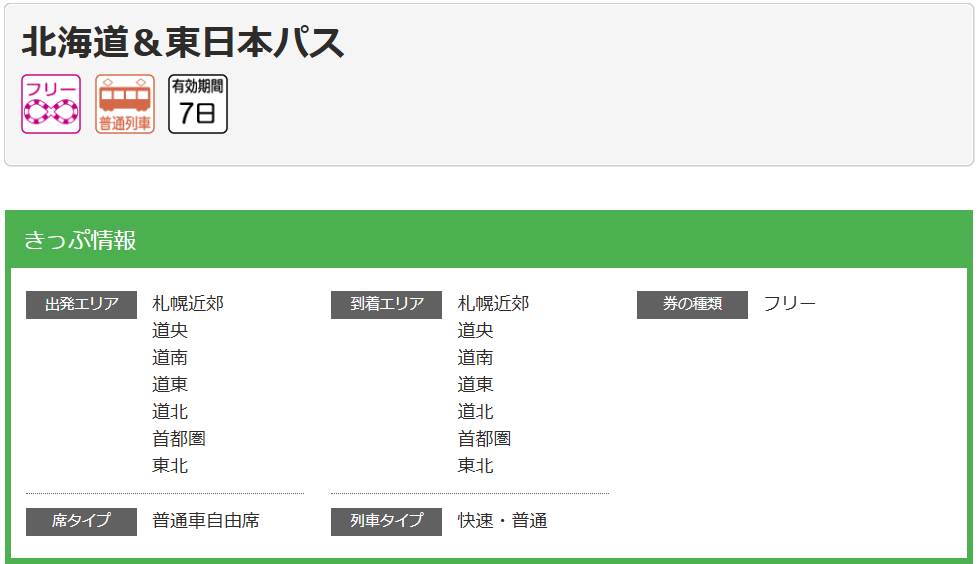 北海道・東日本パス